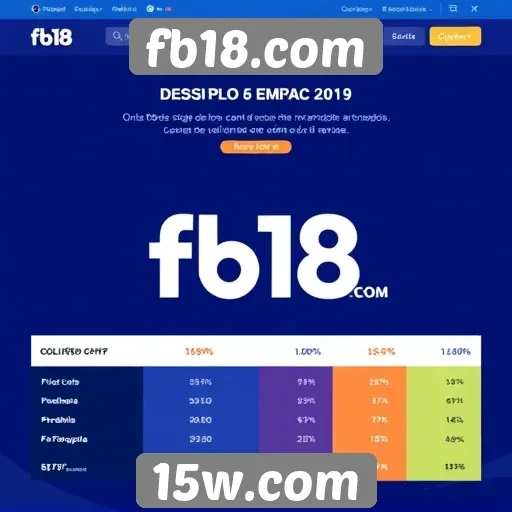 Desempenho do site em comparação com concorrentes